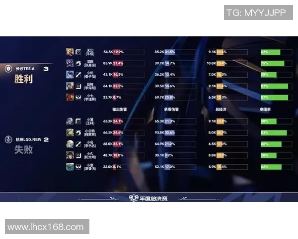 英雄联盟战术排名分析：TES战队表现创新高引发关注与讨论