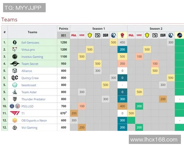 JDG战队以84分稳居Major赛积分榜首位展现强劲实力